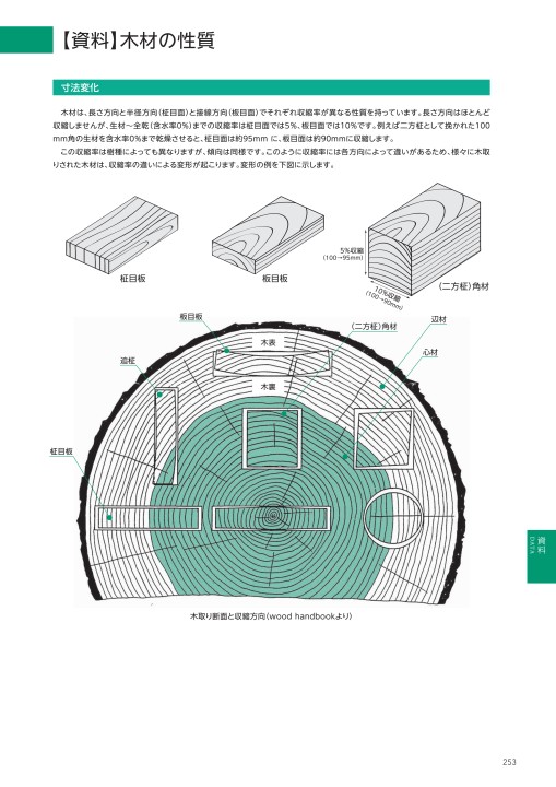 ザイエンス景観 公園施設カタログ13 ザイエンス景観 公園施設カタログ13